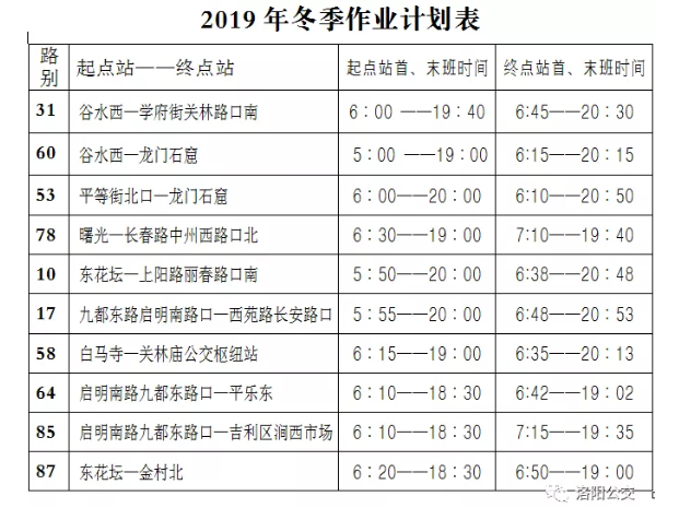 今天起，洛陽(yáng)公交集團(tuán)10條線路執(zhí)行冬季作業(yè)計(jì)劃